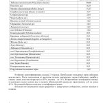 Результат пыльцевого анализа за 2017 год