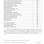 Результат пыльцевого анализа за 2018 год