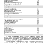 Результат пыльцевого анализа за 2018 год