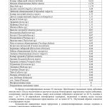 Результат пыльцевого анализа за 2020 год