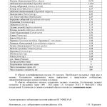 Результат пыльцевого анализа за 2021 год